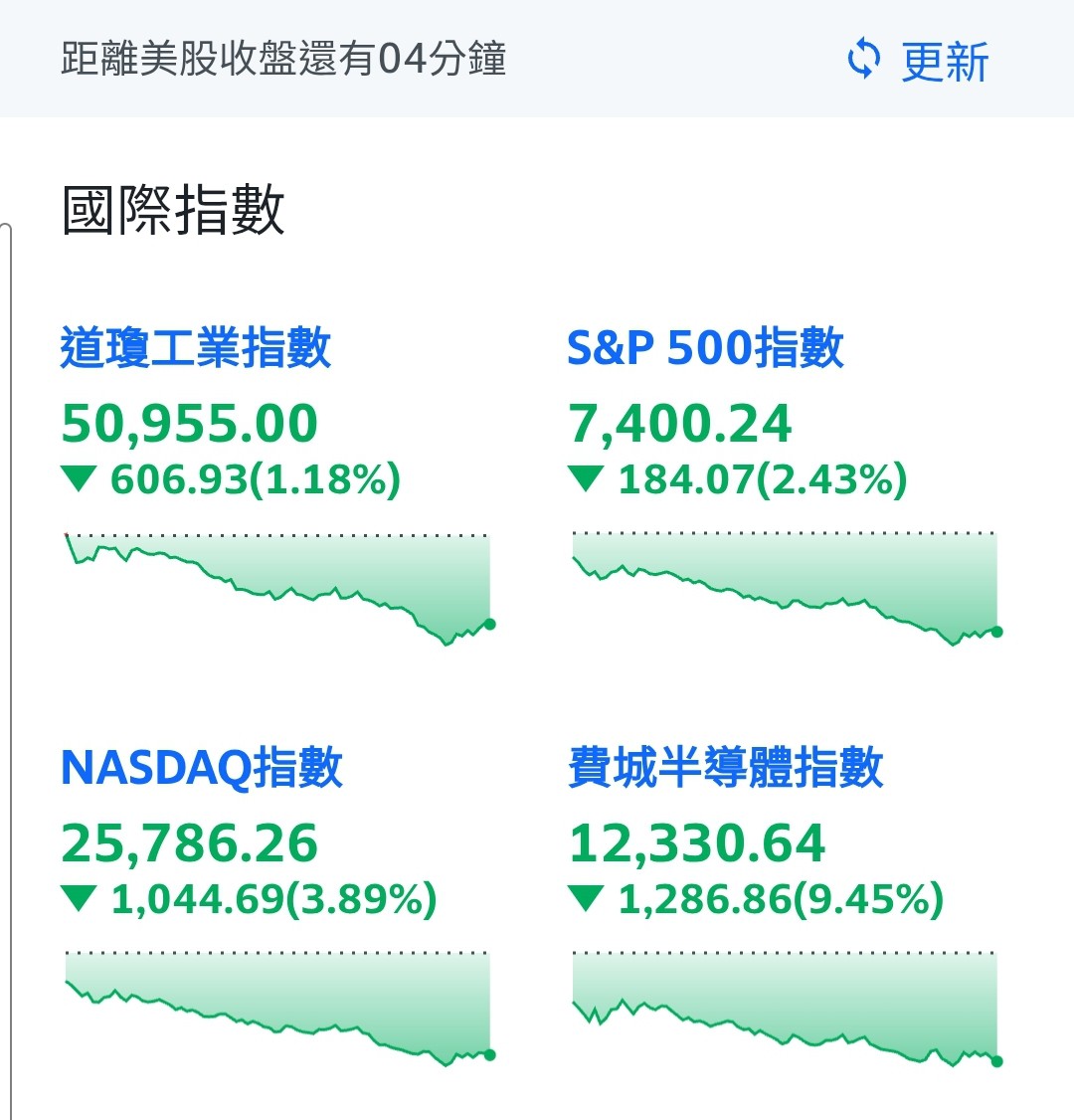 [ＸＤ] 是誰叫你做多的?