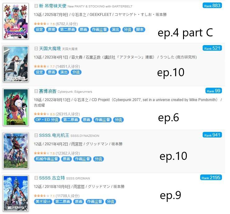 Re: [閒聊] 2077邊緣行者 編劇：第二季會更陰鬱壓抑