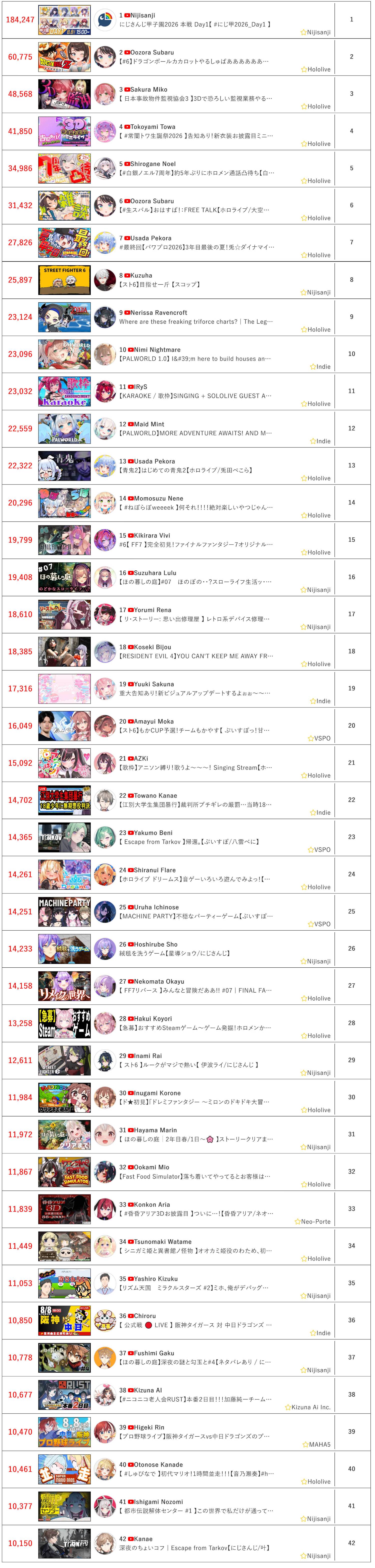 [Vtub] 8/8同接鬥蟲