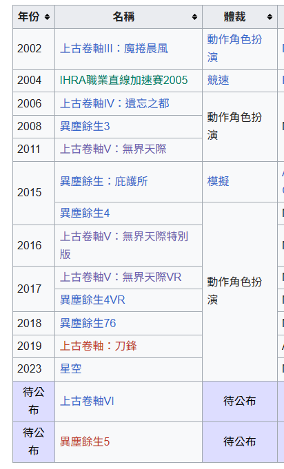 [情報] B社突發重訊 確認異塵餘生新作消息