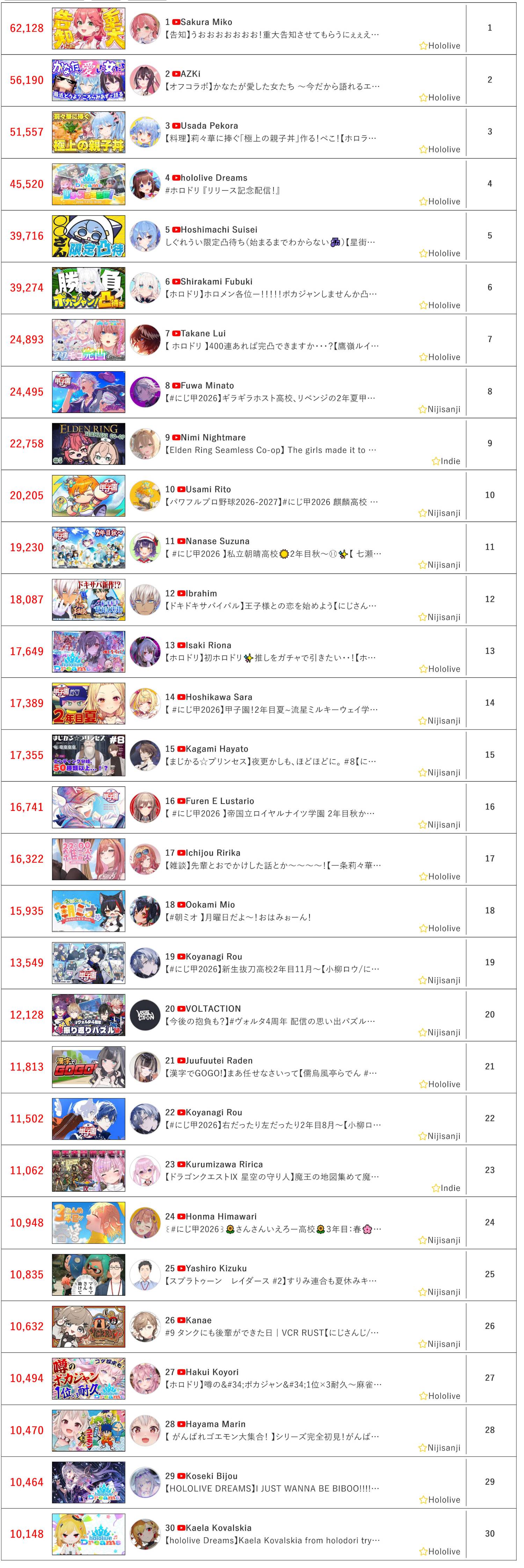 [Vtub] 7/27同接鬥蟲