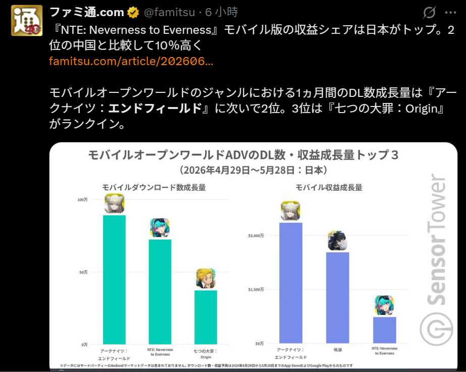 [終末地] 推特的日文推薦搜尋 : 引退 サ終