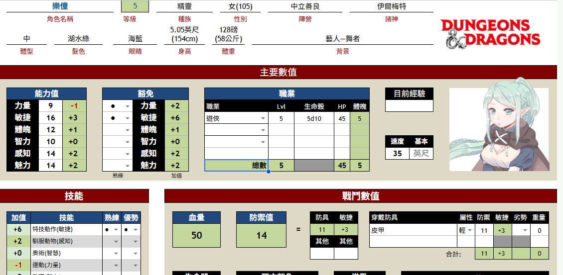 [閒聊] 十級的DND巫師是什麼概念啊