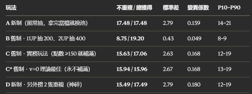 Re: [檔案] 說真的有沒有一個確定答案了