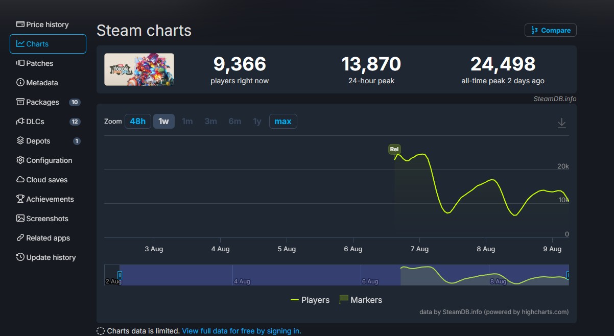 [閒聊] 漫威鬥魂steam褒貶不一 41%