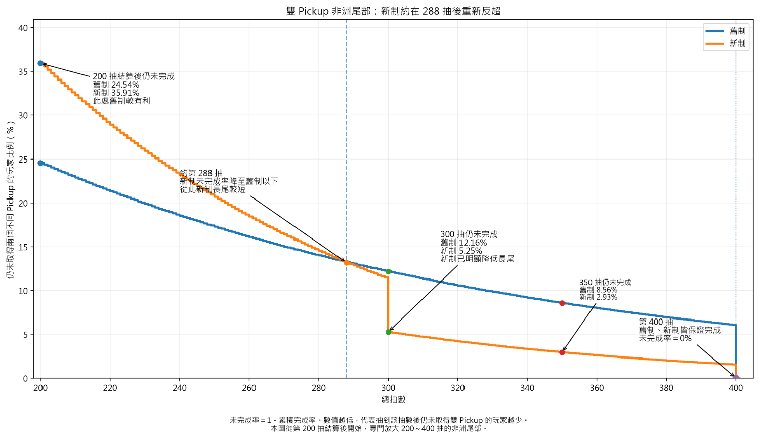Re: [蔚藍] 只拿2PU的新舊制完整圖片分布