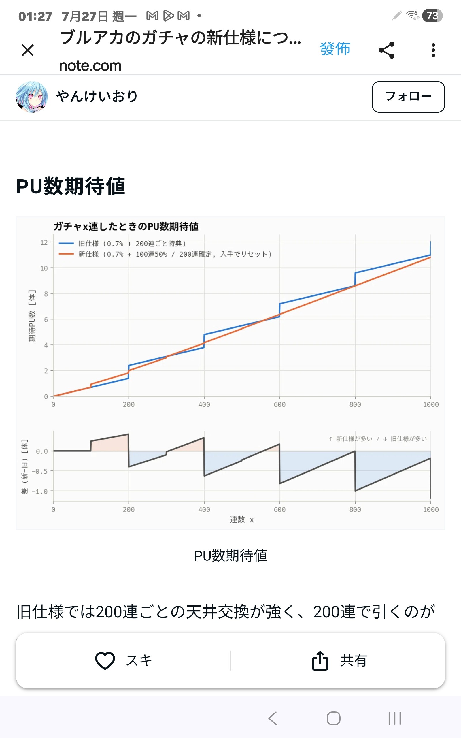 [蔚藍] 新舊PU制：資金只有200抽羊師的風險變化