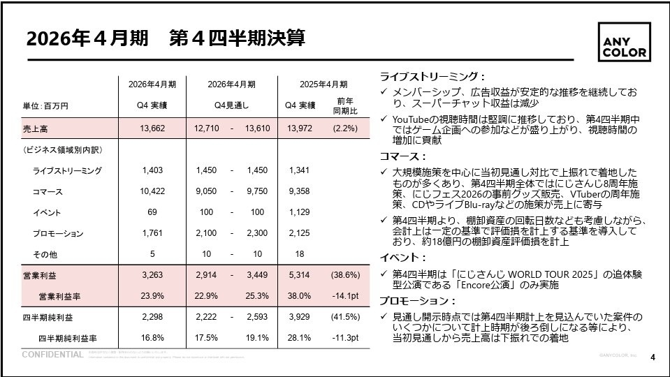 Re: [Vtub] Anycolor 2026Q4財報