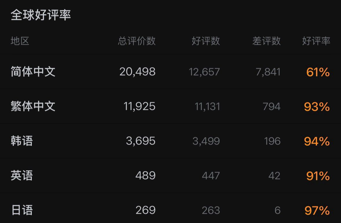 Re: [閒聊] 為什麼活俠傳在中國反而沒有爆紅?