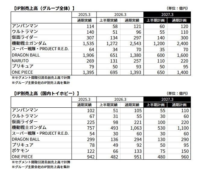 Re: [閒聊] 做出型月厲害還是做出米哈遊厲害
