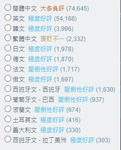 [閒聊] 殺戮尖塔2的各語言評論
