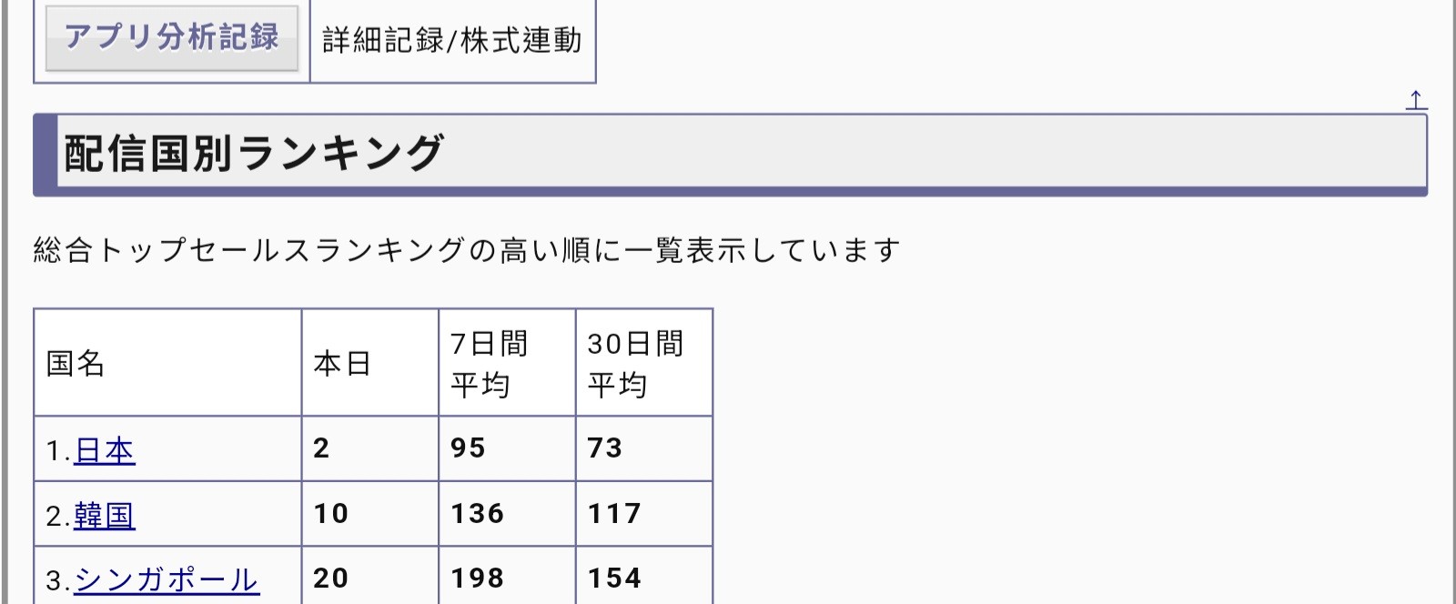 [閒聊] 異環日2了  日本人半夜還在課金喔？