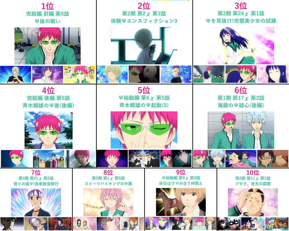 [情報] 齊木楠雄動畫十周年 喜歡集數投票結果發表