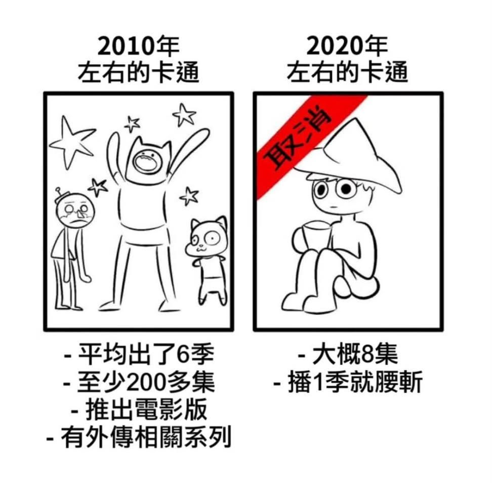 [閒聊] 以前的卡通為什麼比較長啊？