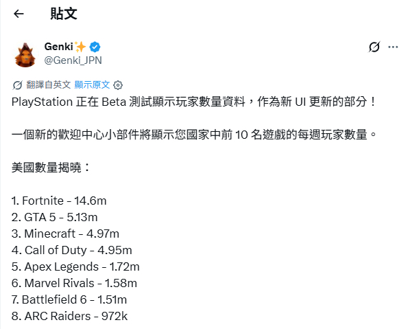 [情報] 美國ps5 週玩家人數