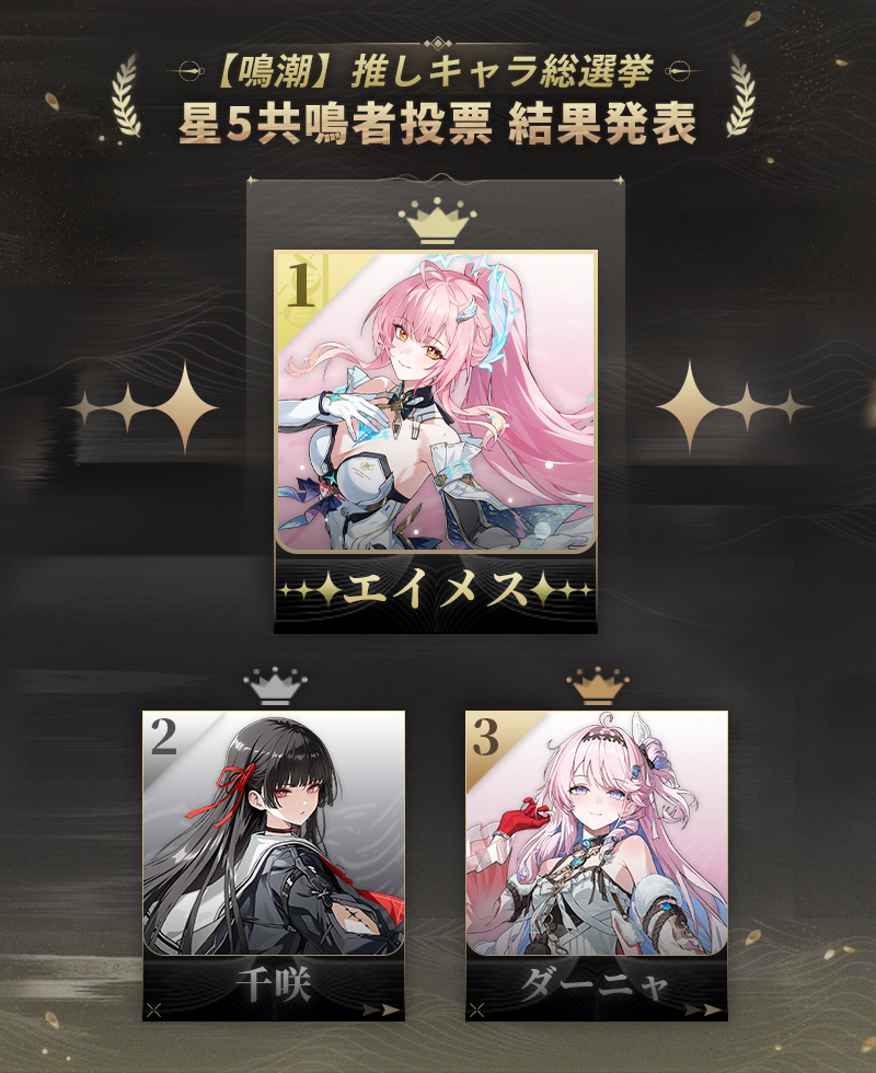 [鳴潮] 全伺服器最愛角色1-3名