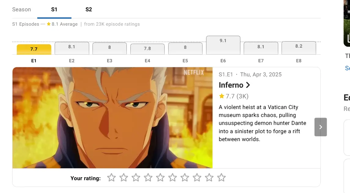 [新聞] Netflix《惡魔獵人》動畫統籌看衰遊戲改編熱潮