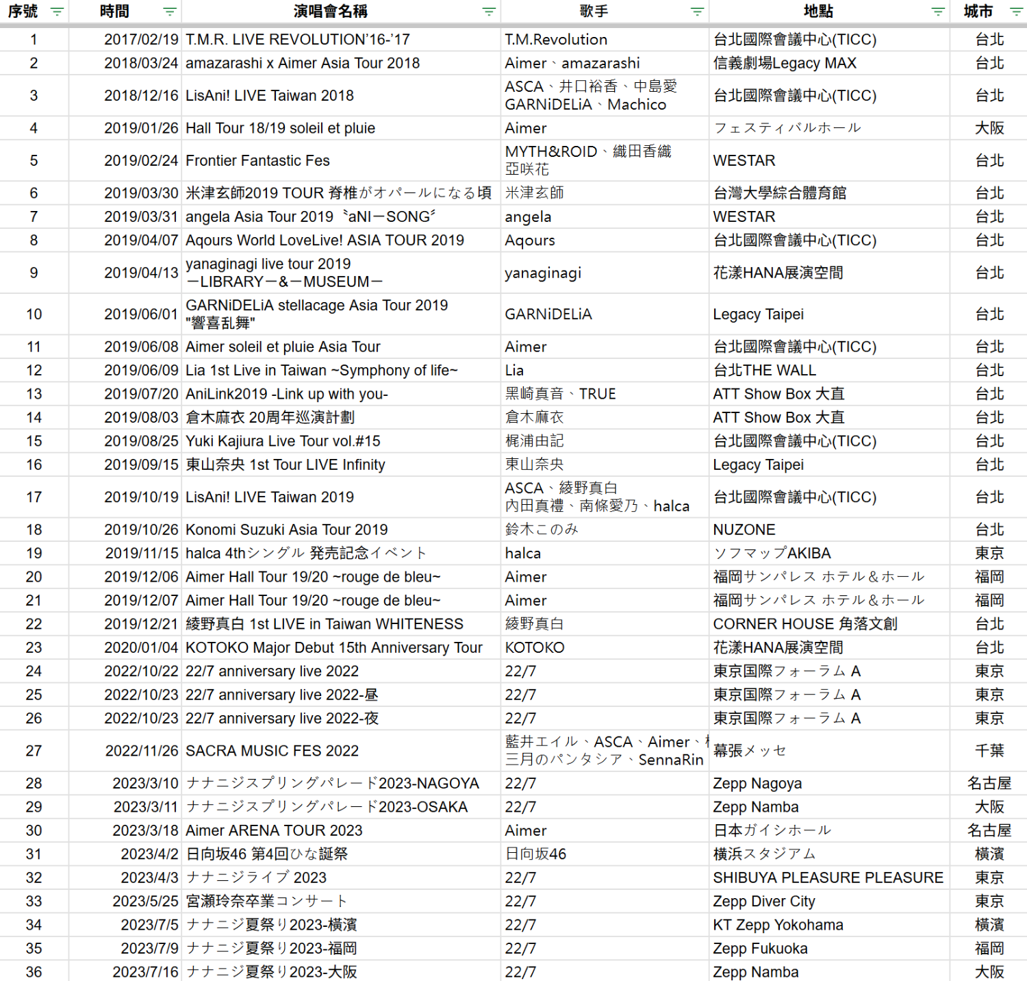 [心得] 一百場動漫歌手演唱會分享