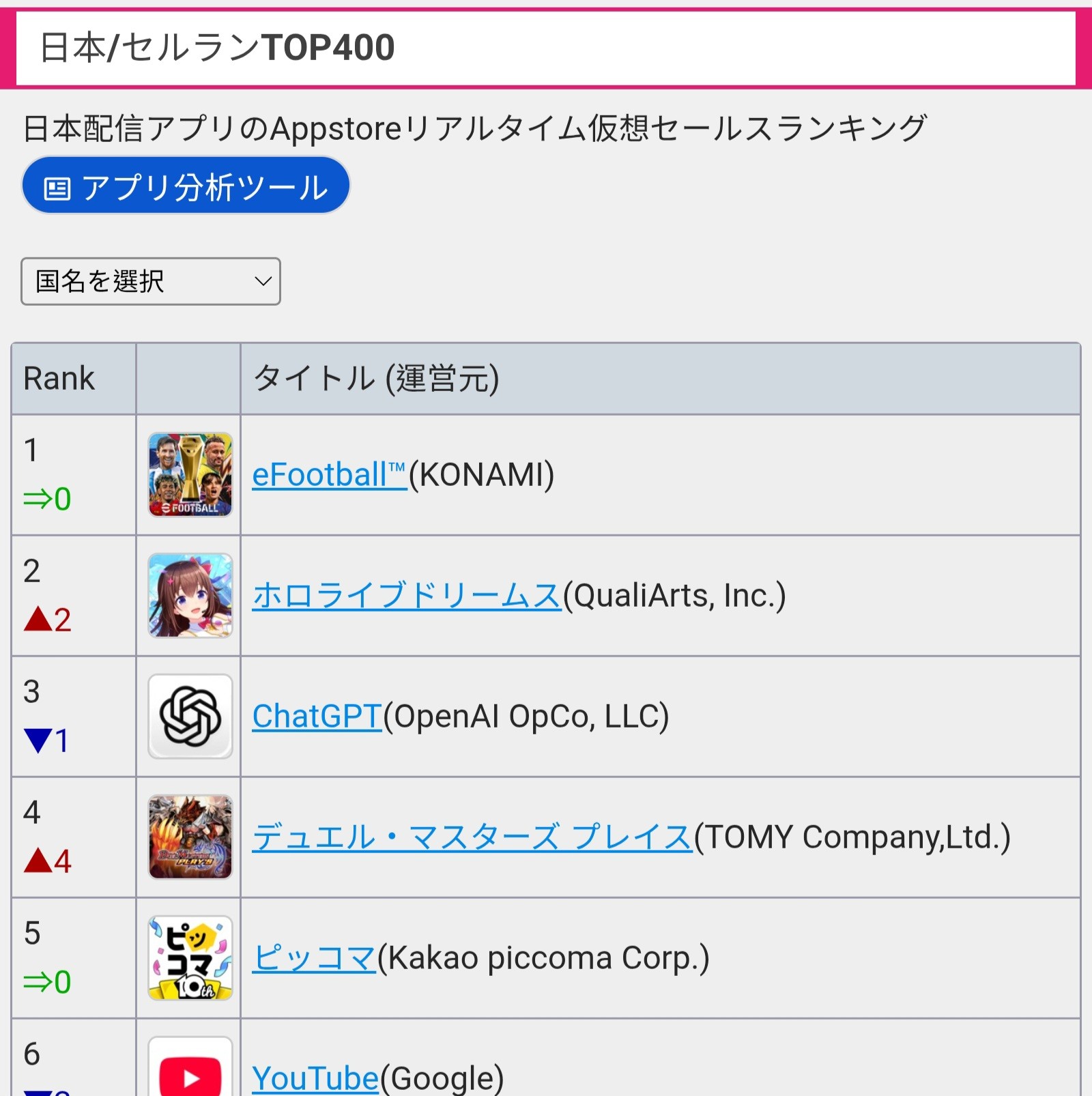 [閒聊] Hololive dreams 營收衝到日本第二