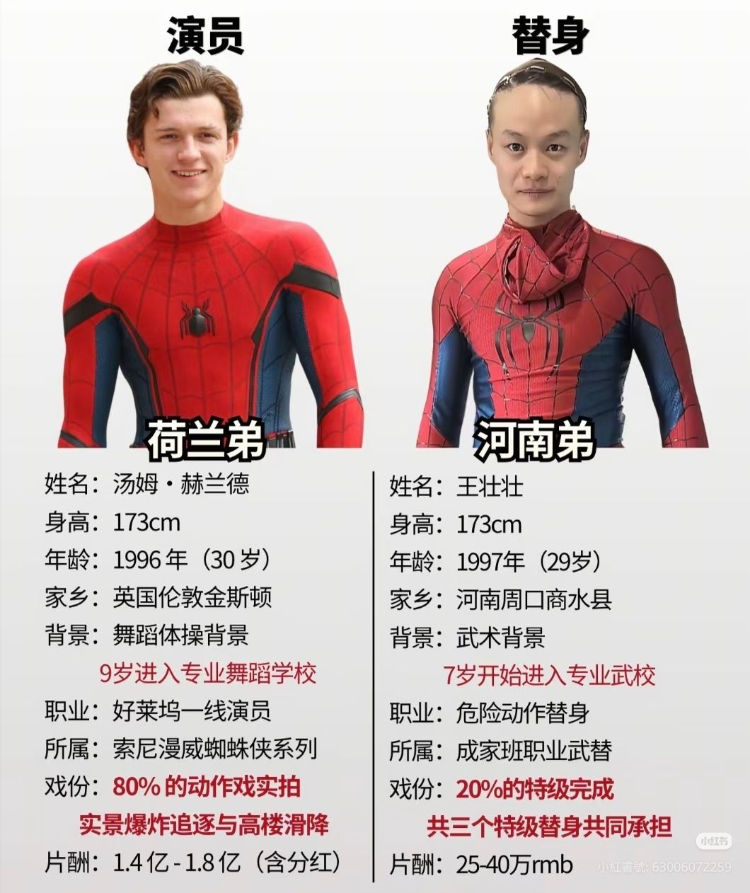 [蜘蛛人] 替身河南弟 吹牛吹爆了