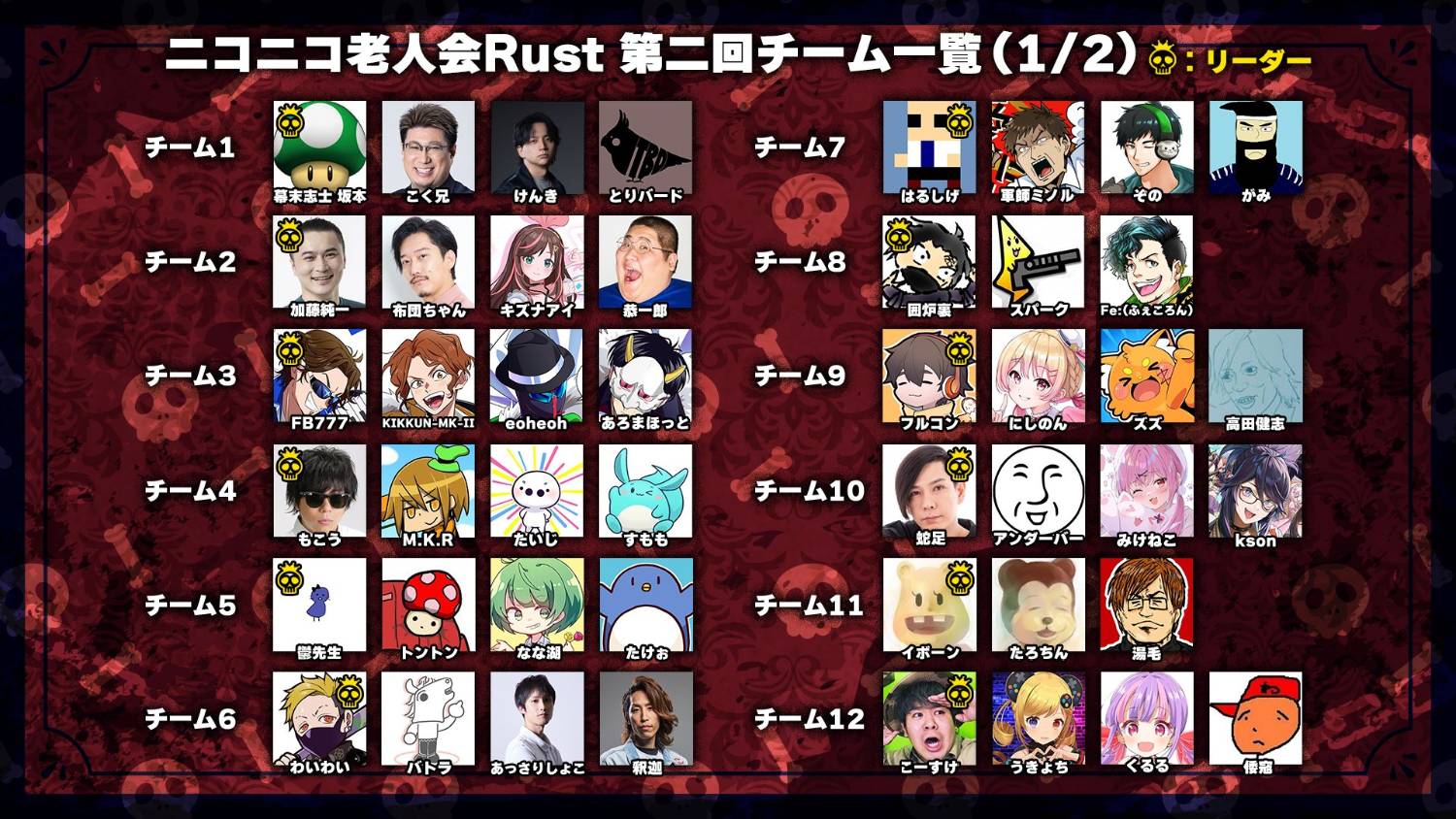 [閒聊] Niconico老人會Rust  Kson跟三毛貓同隊
