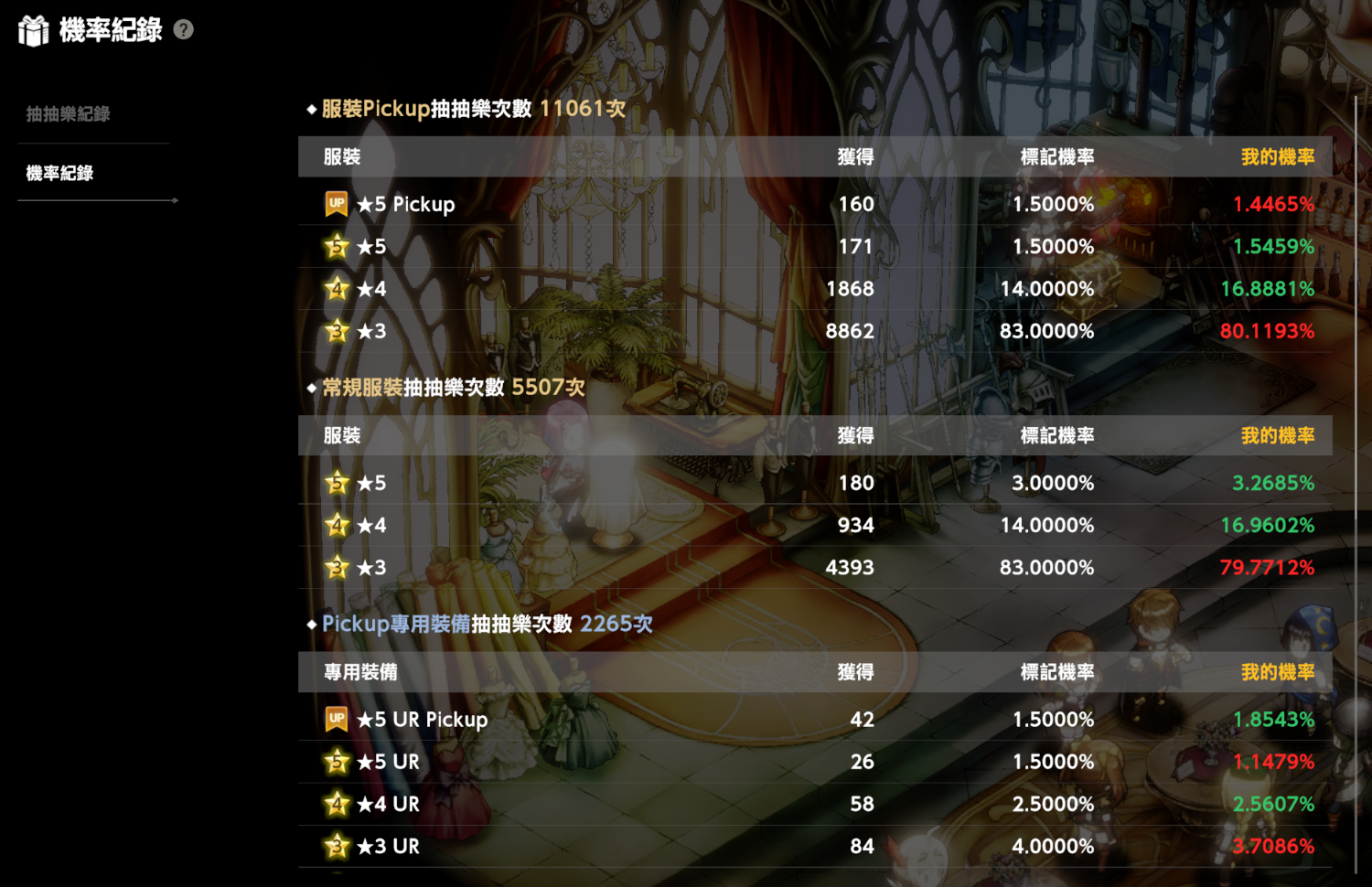 [棕色] 棕色塵埃2 抽卡機率