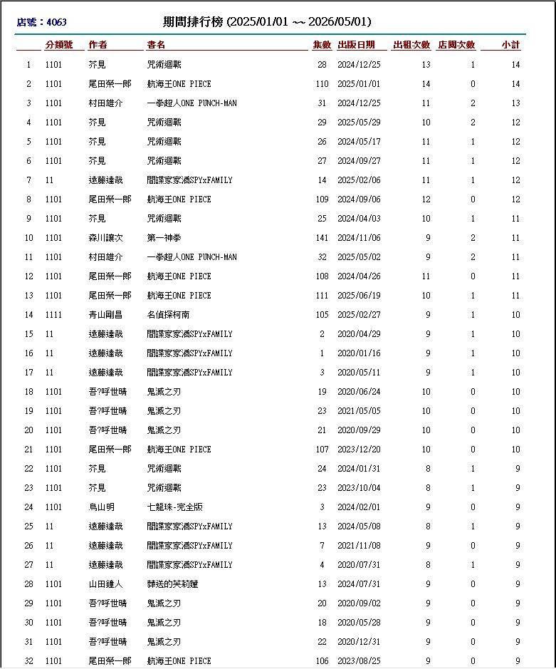 [閒聊] 租書店統計租閱數據
