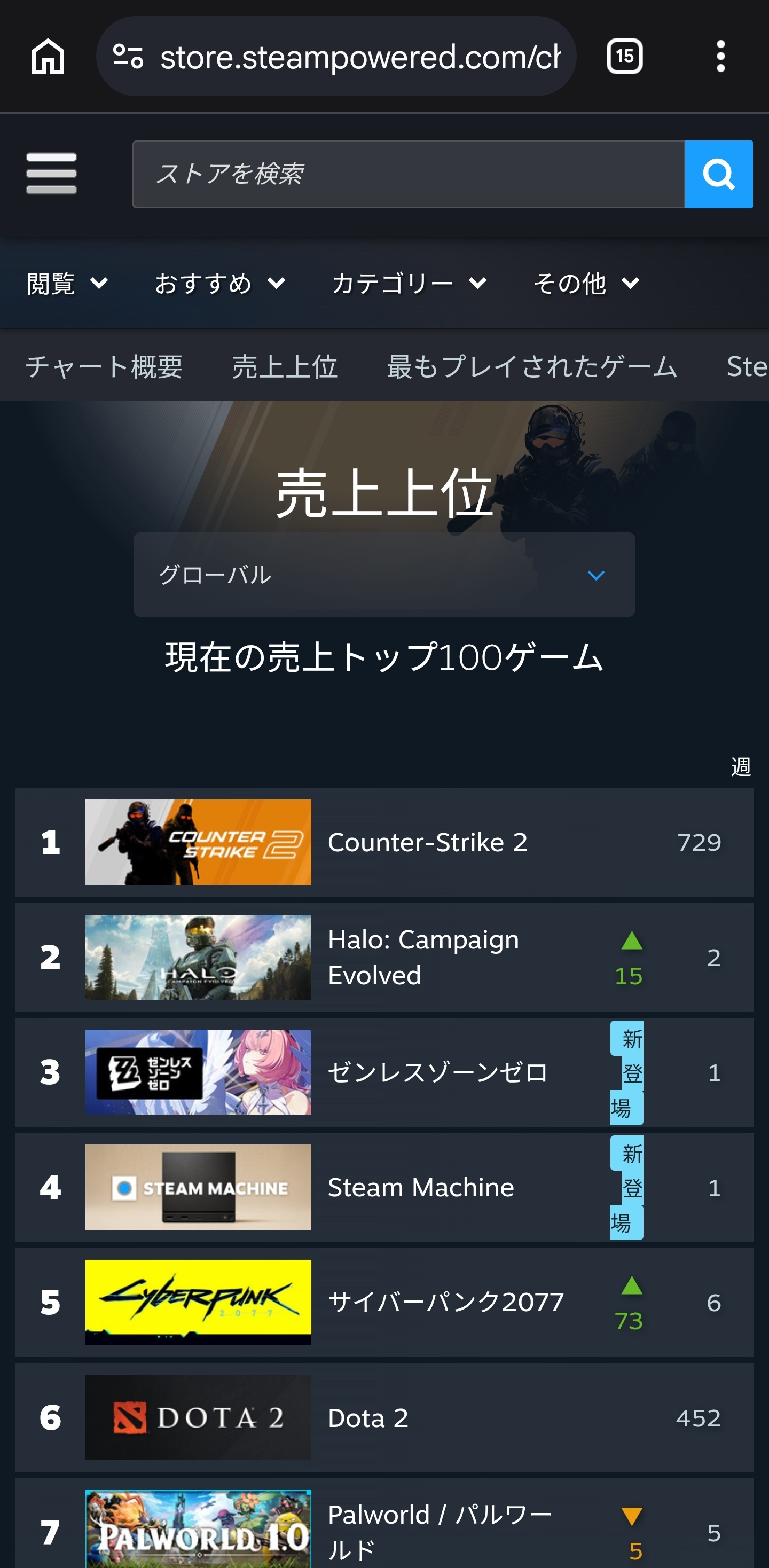 [閒聊] 絕區STEAM全球榜三