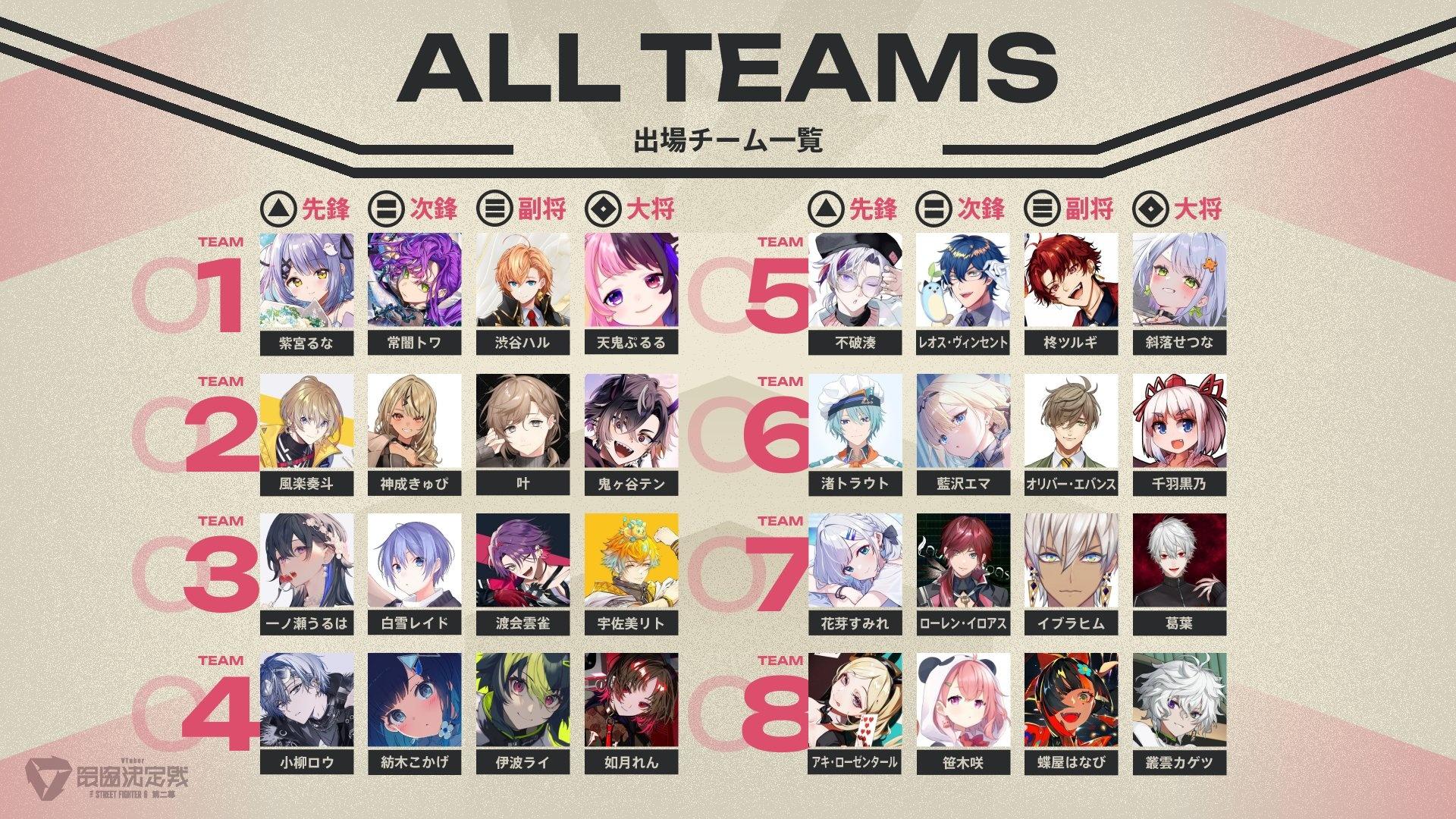 Re: [Vtub] V最協 快打6 出場選手&隊伍發表