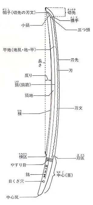 Re: [閒聊] 土方歲三的愛刀刃紋意外很淺？