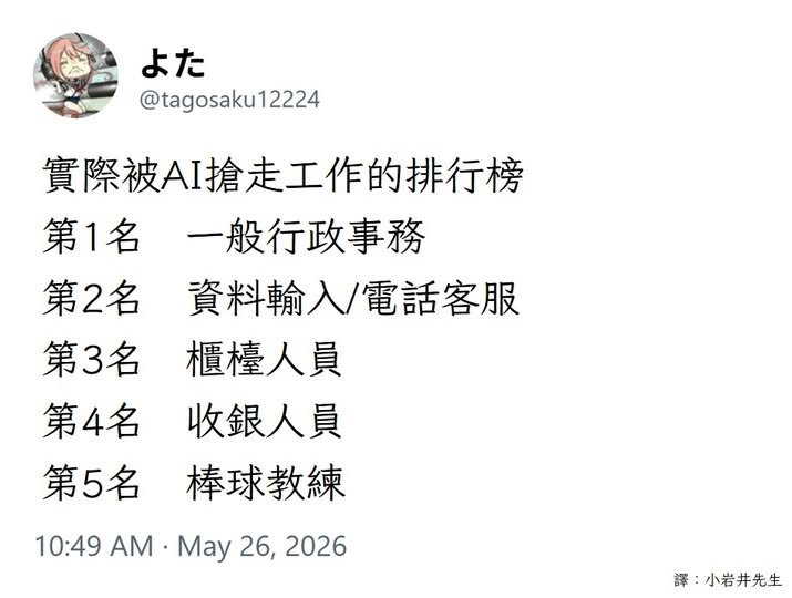 [耍冷] 被 AI 搶走工作排行