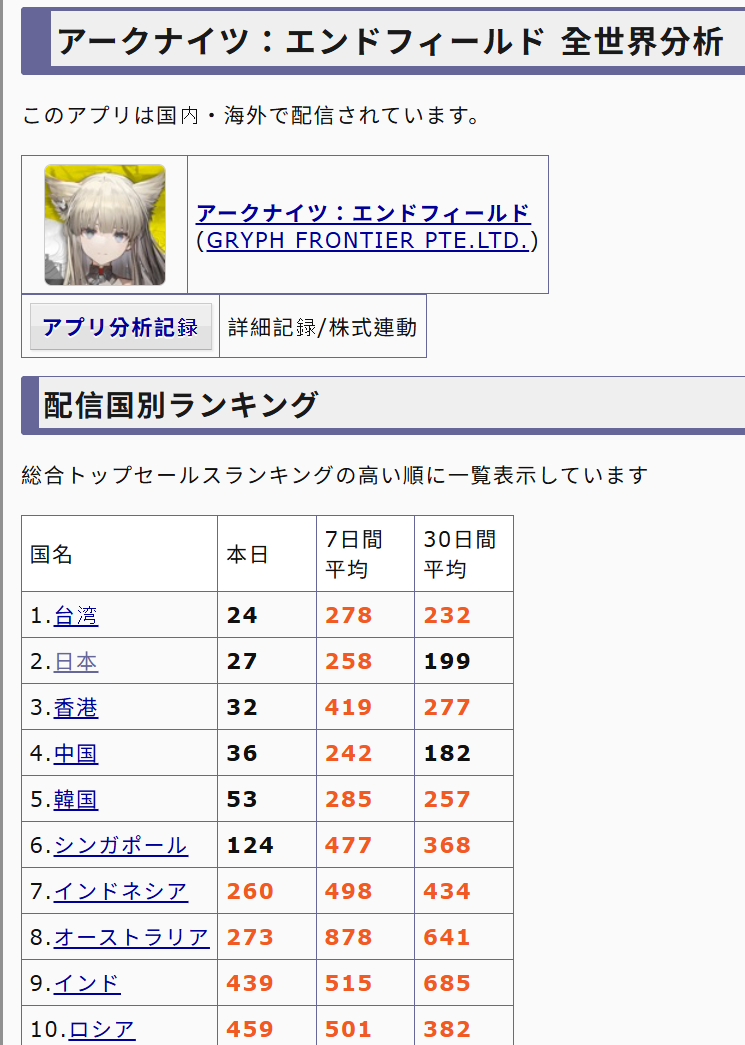 [終末地]梨諾第一波(?流水