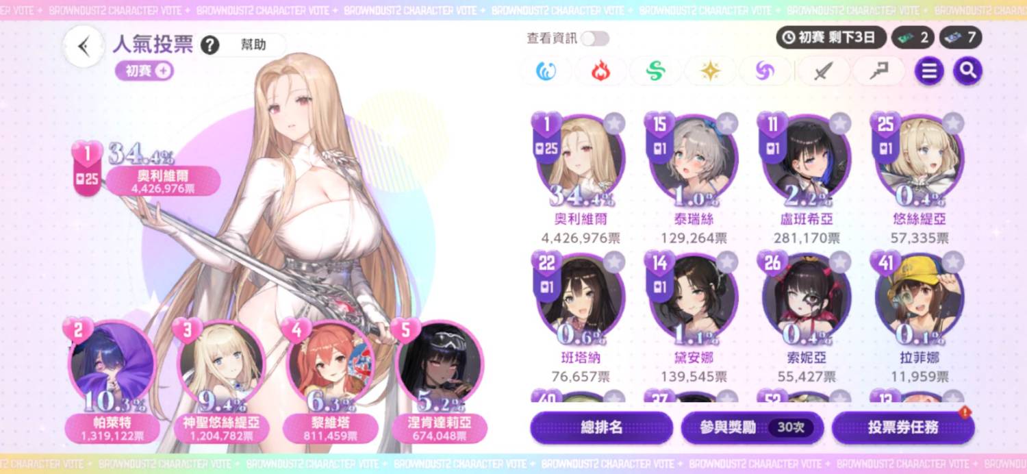 Re: [棕色] 3周年人氣投票 被伯母屠榜!?