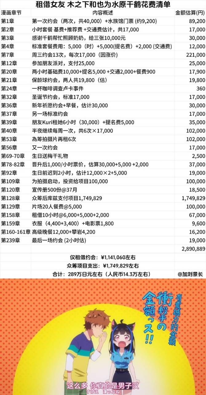 Re: [閒聊] 問AI願不願意花380萬在水原身上