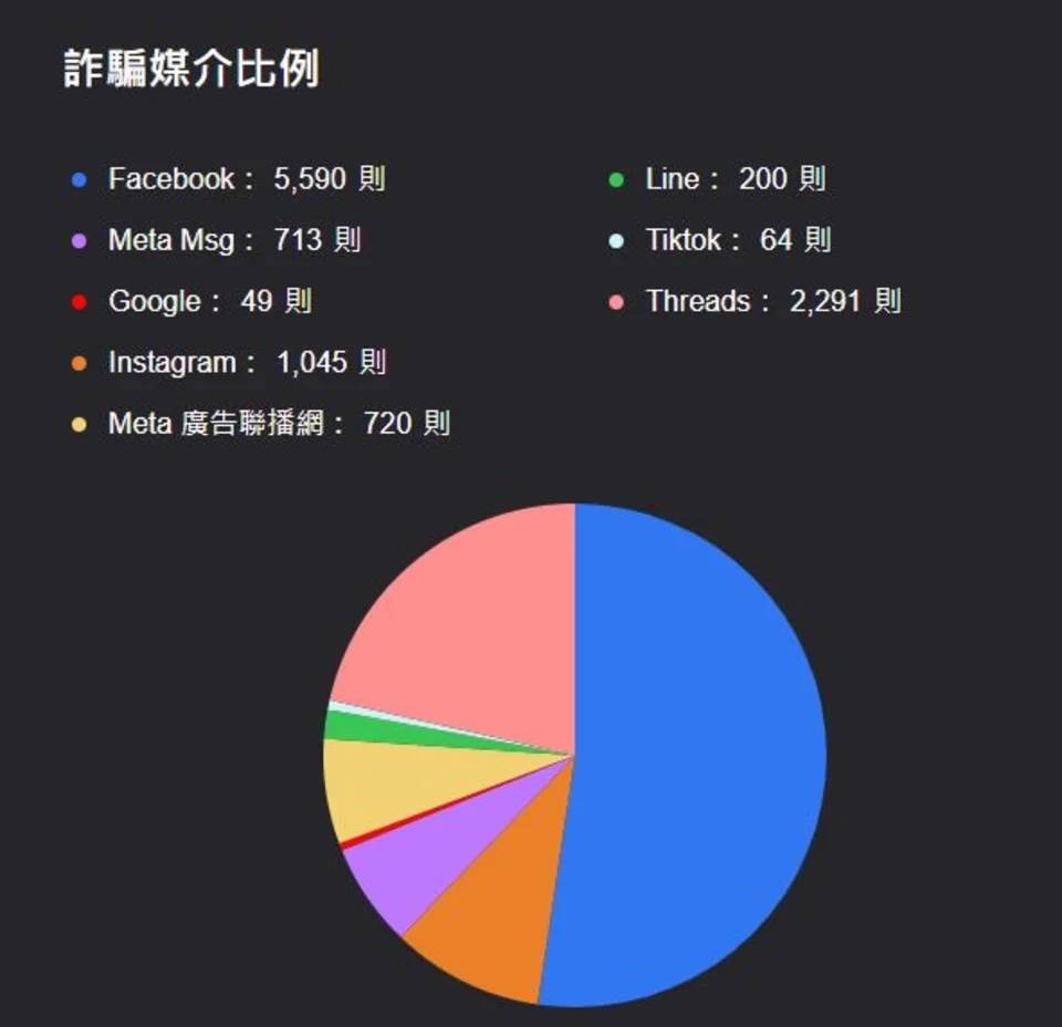 Re: [情報] 台灣政府公告：B站恐不當使用民眾資料