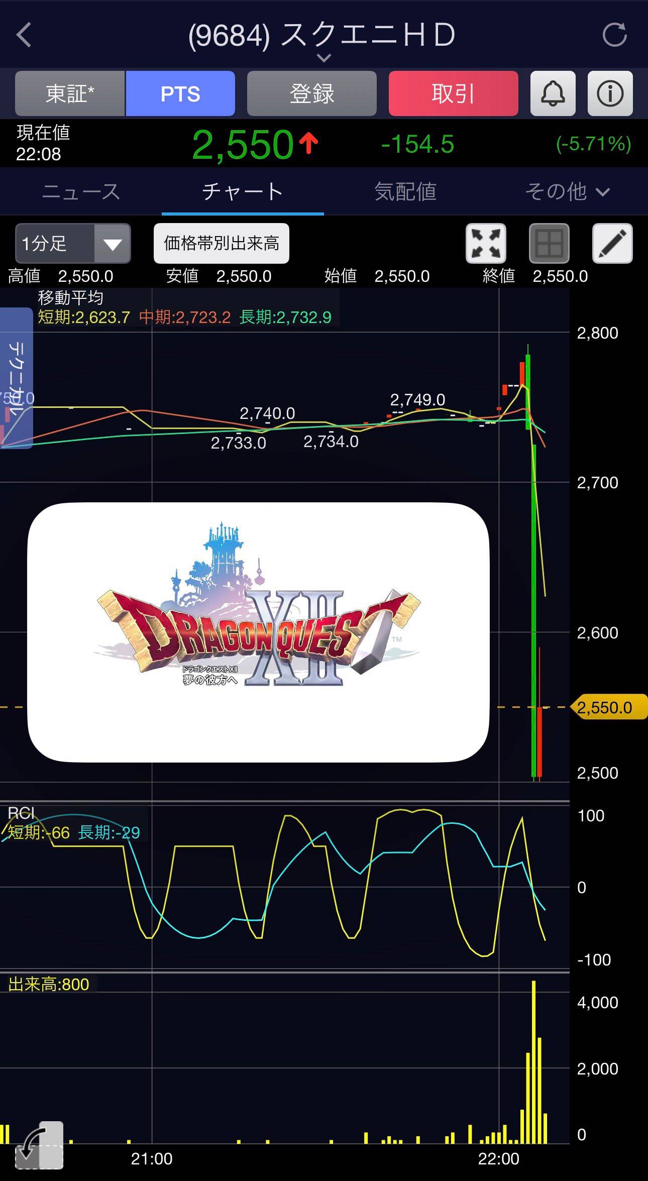 [閒聊] DQ12發表以後 史克威爾夜盤大爆炸.....