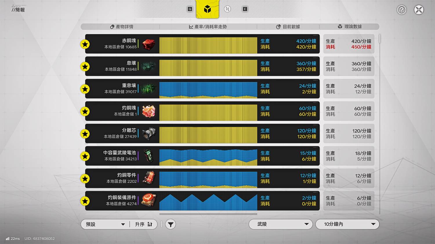Re: [閒聊] 終末地基建這次算簡化...嗎?