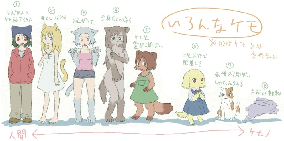 [討論] 你願意獸化(福瑞化)嗎?