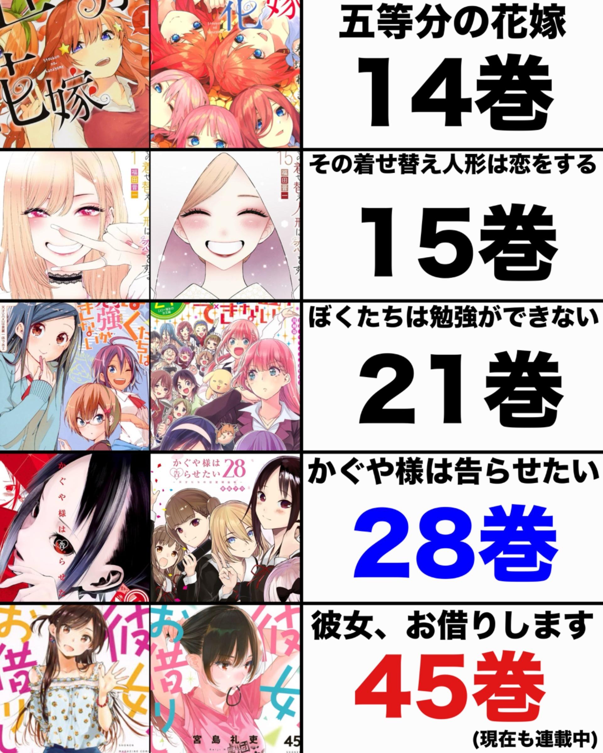 [閒聊] 出租女友是史上最拖的戀愛漫畫嗎