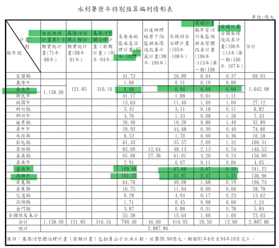 [地獄] [猜謎] 愛河的浮屍             猜一名錶
