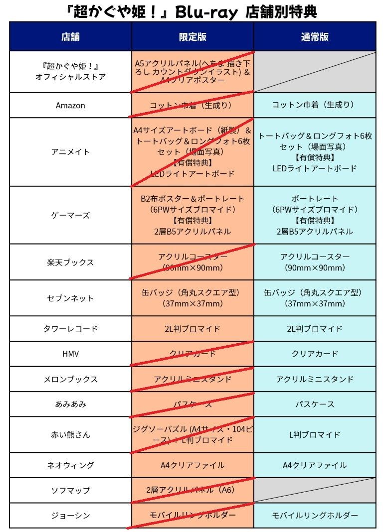 Re: [情報] 超時空輝耀姬 BD 9/9發售