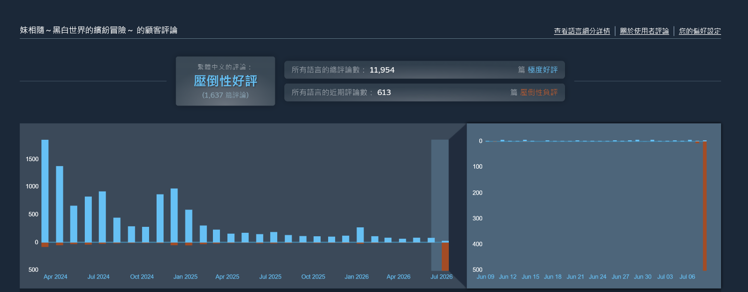 Re: [閒聊] 黑白妹妹 的作者 辱華了