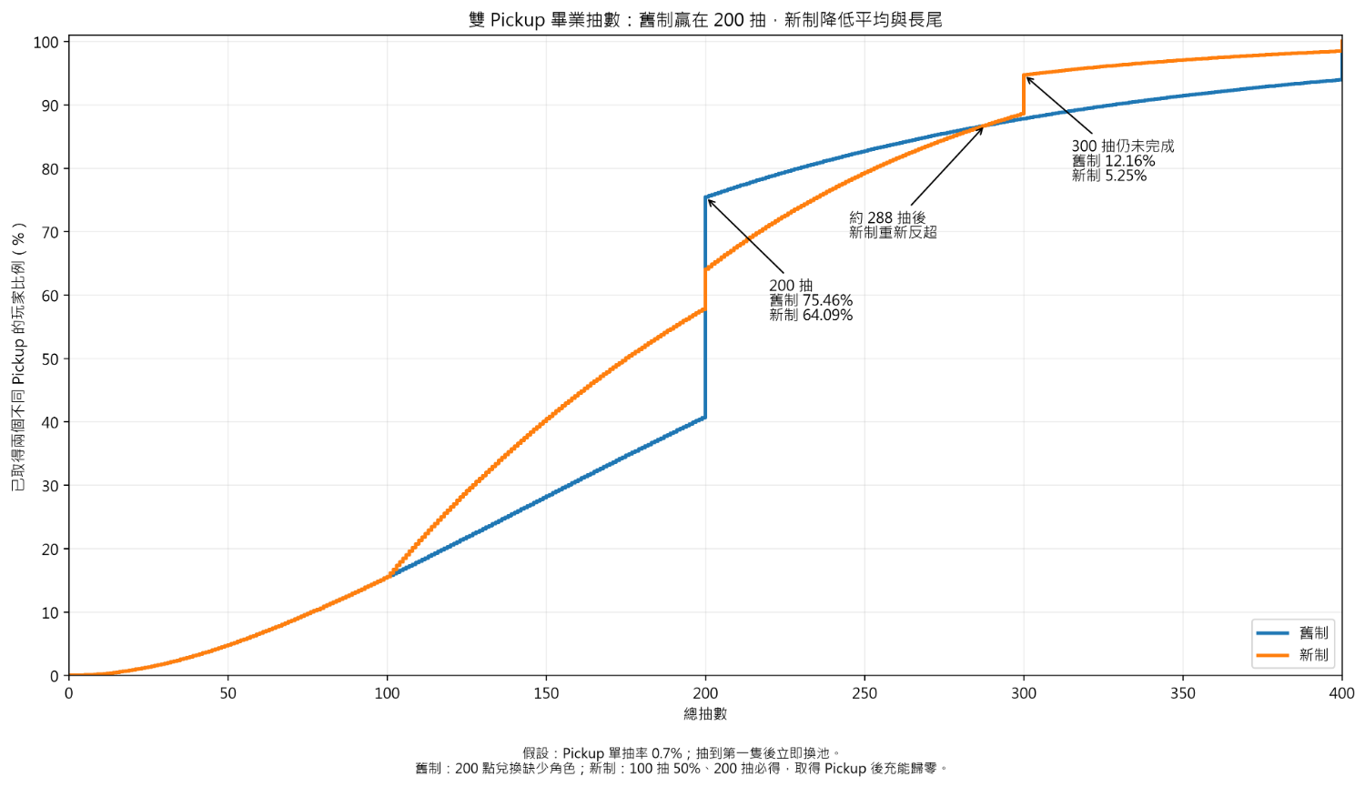 Re: [蔚藍] 只拿2PU的新舊制完整圖片分布