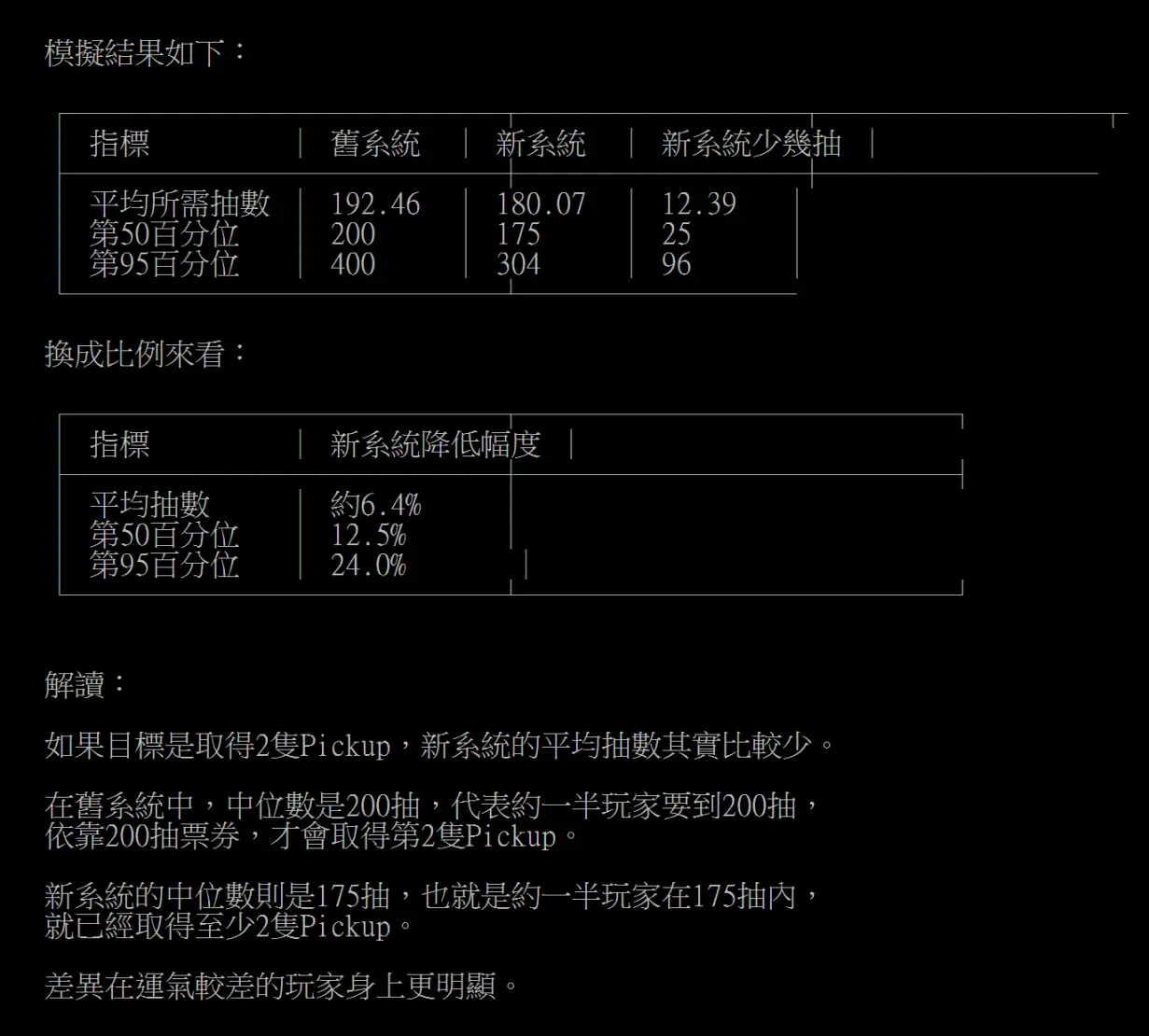 Re: [蔚藍]新舊 Pickup 機制：期望值與保護效果比較