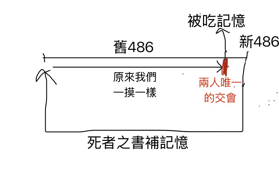 [re0] 看不太懂新舊486怎麼合併的