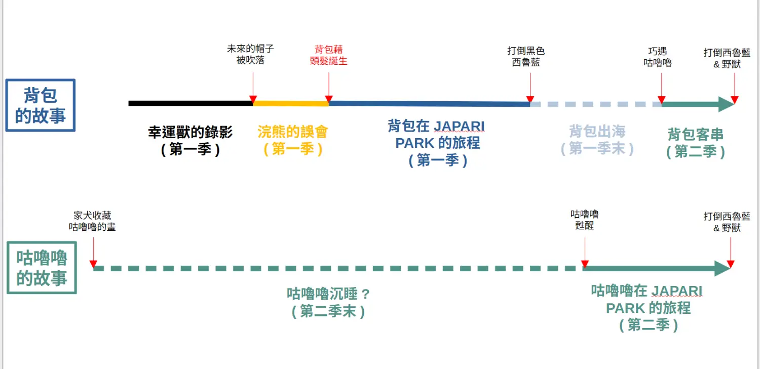 [補番] 動物朋友 溫馨帶點懸疑的幼教片