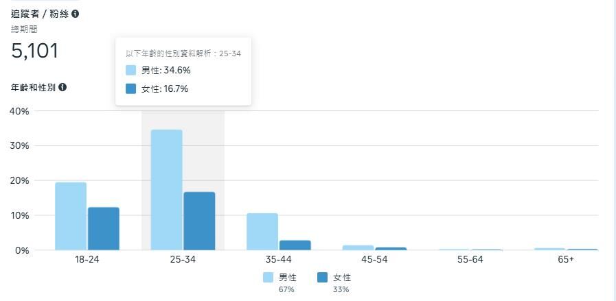 Re: [閒聊] 男生也會喜歡小正太嗎？