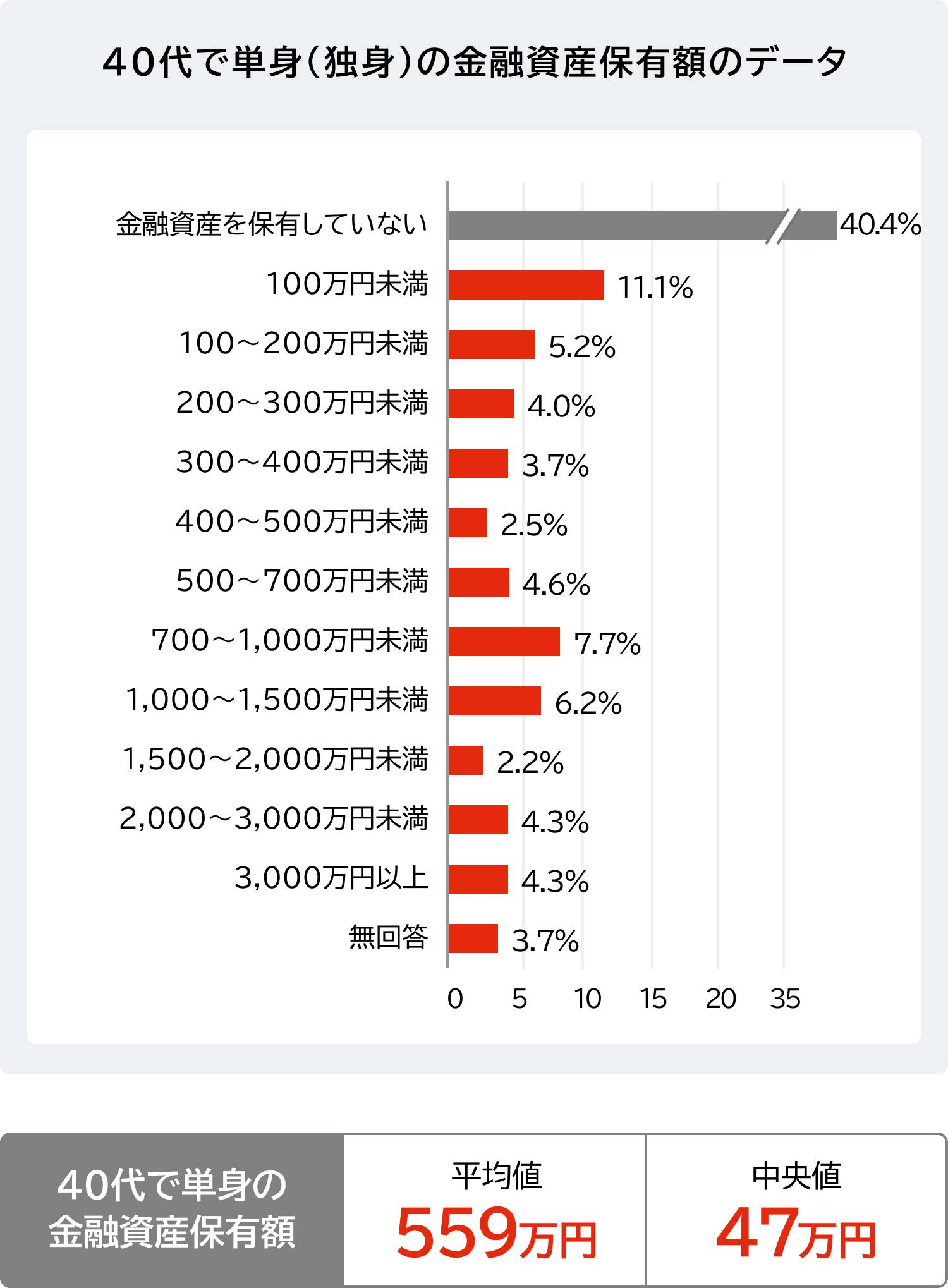 Re: [閒聊] 台灣跟日本實領年薪竟然差不多耶！？