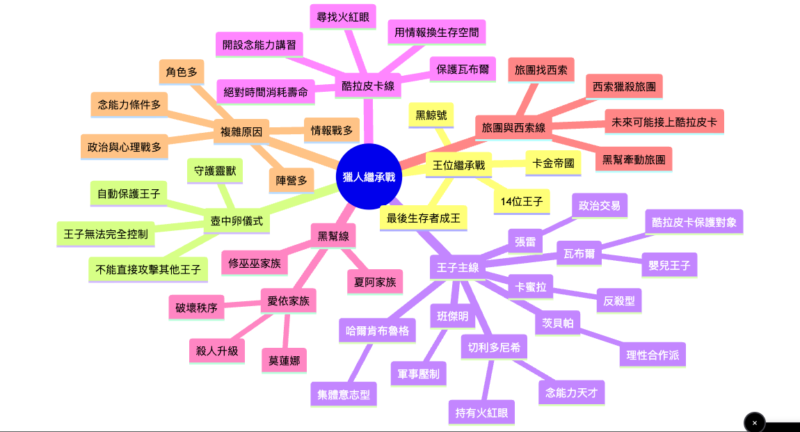 Re: [閒聊] 好奇獵人繼承戰等動畫化會比較好懂嗎
