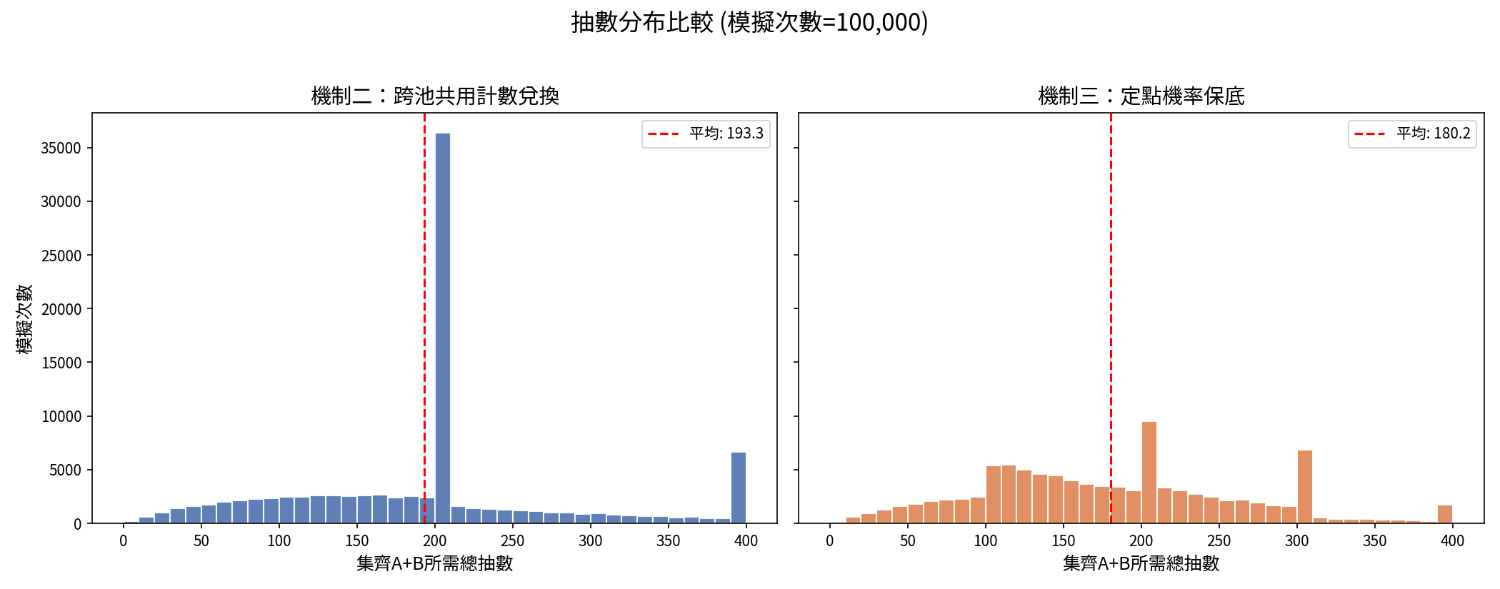 [檔案] 說真的有沒有一個確定答案了